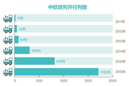 麻辣财经:一天发5趟,中欧班列成了金火车!|中