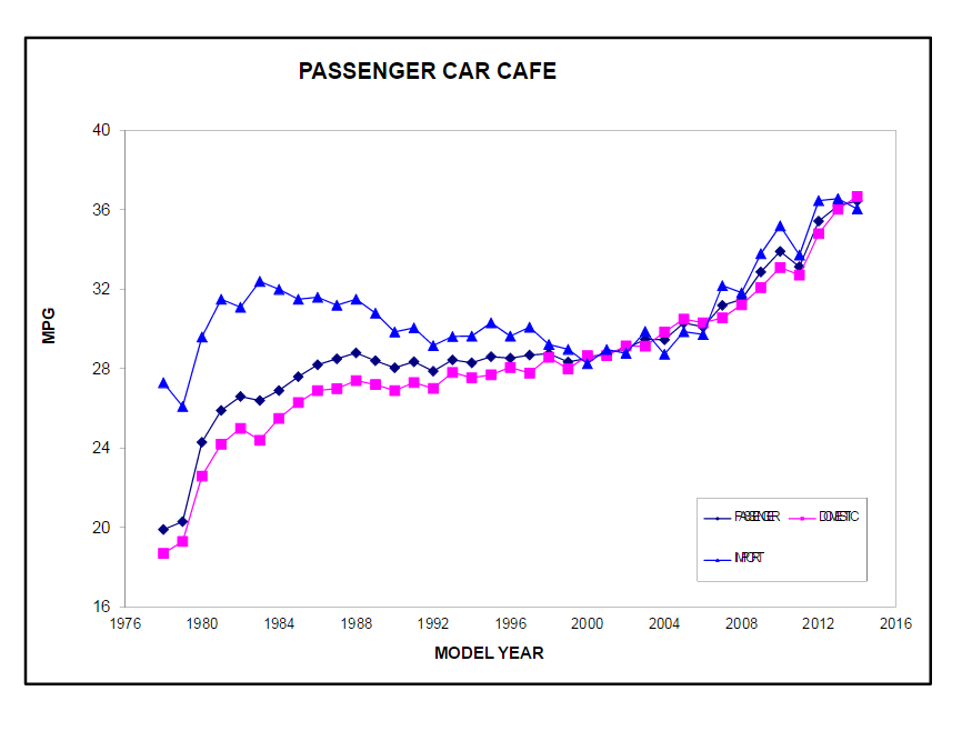 丰田86,难说再见