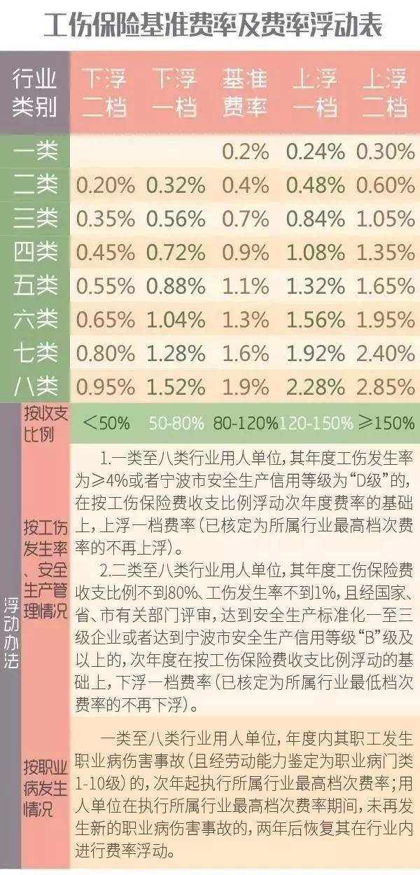 新年度社保个人缴费基数开始申报|失业|缴费|基