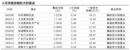 点击放大