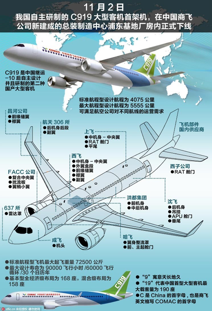c919大飞机到底是组装货还是国产骄傲