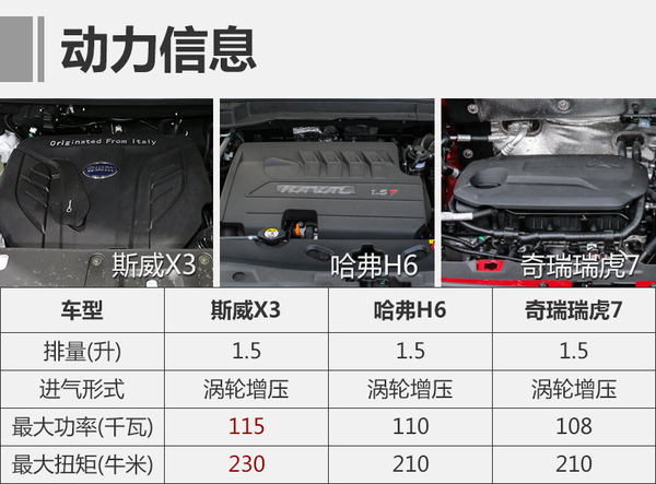 斯威新紧凑SUV-6月上市 竞争北汽幻速S5