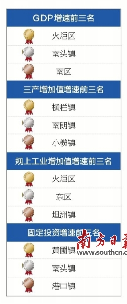2017年大湾区经济总量排名_粤港澳大湾区图片(3)
