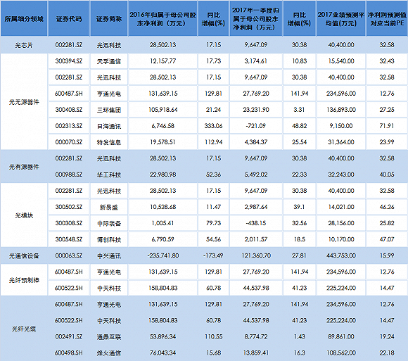 通信行业公司排名_通信行业图片(2)