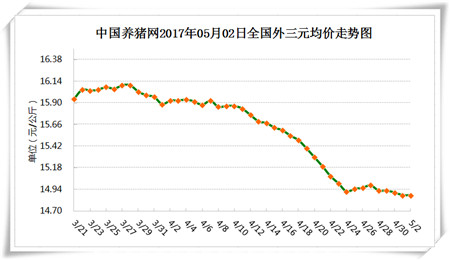 猪肉价格继续下跌 猪肉板块后市怎么走