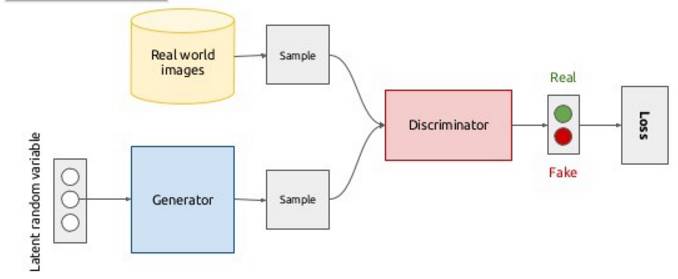 oshua Bengio AIWTB大会解读深度生成模型:让