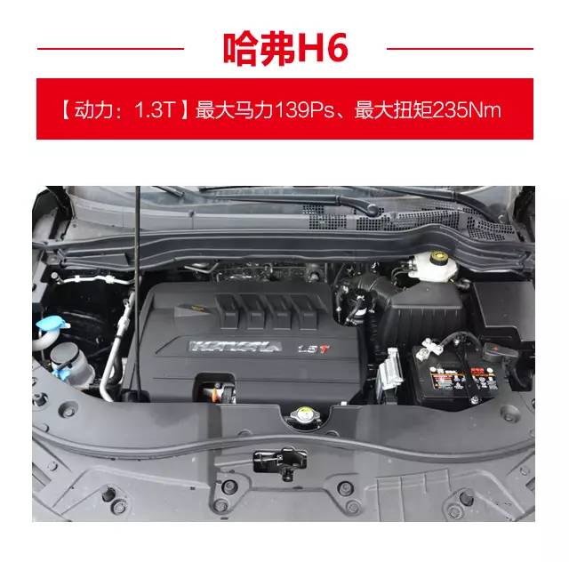 哈弗H6换霸气新款!RX5依然要怼他!你更看好谁?