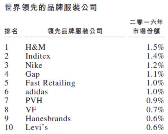 这家 改变世界 的中国公司年产3.5亿件衣服,每