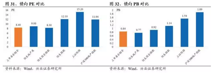 一文读懂港股地产2016年业绩:精耕细作时代的