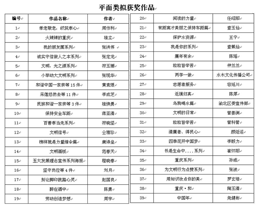 第六届重庆市公益广告大赛平面类获奖作品展播