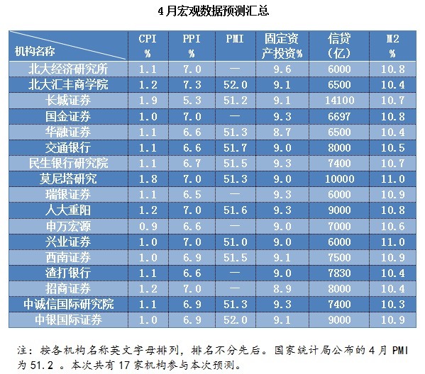 gdp月度数据_综合晨报美国GDP数据不及预期国内4月PMI回