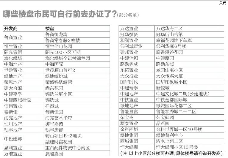 这49个小区不动产证业主自己就能办了!|开发商