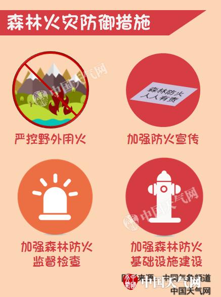 北京发布森林火险橙色预警 未来十天风力较大