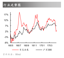 钨行业:钨价已入合理区间|钨价|钨精矿|矿山