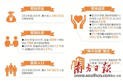 共有多少人口实现脱贫_脱贫攻坚图片