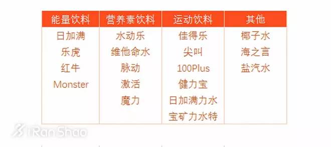 1000元的运动饮料,告诉你哪款运动饮料最好喝