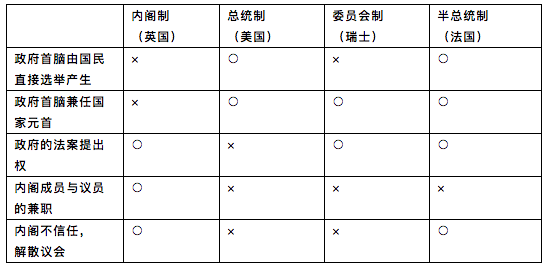 总统制|民粹主义|悖论_新浪财经_新浪网