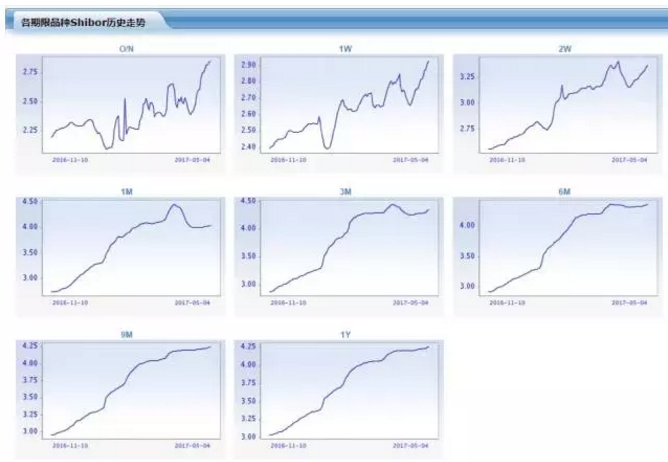 黑金属暴跌的隐喻|铁矿石|年利率|城投债