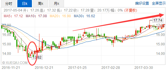 16年中国实际人口17亿_中国年手抄报(3)