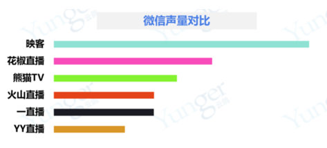 出炉 花椒直播品牌声量位居第一|花椒|声量|徐晓冬