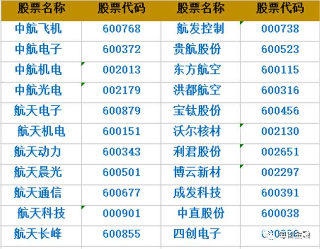 国产大飞机首飞成功!相关的上市公司名单都在