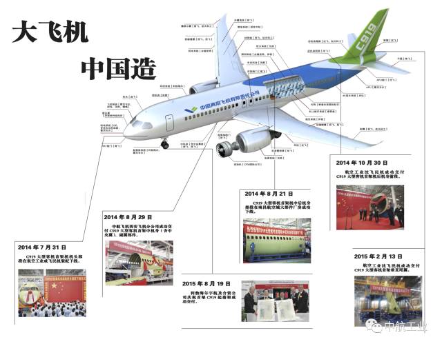 2017年5月5日下午,C919大型客机首架试飞机(编号101架机)在上海浦东国际机场成功首飞,整个飞行过程顺利平稳,飞机各系统功能正常,运行良好。中共中央、国务院对C919大型客机成功首飞发来贺电。 中共中央国务院对C919大型客机首飞成功的贺电 国务院大型飞机重大专项领导小组,中国商用飞机有限责任公司,并参加C919大型客机首次飞行任务的各参研参试单位和全体同志: 在C919大型客机首飞成功之际,中共中央国务院向参加大型客机研制任务的全体参研参试单位和人员表示热烈的祝贺和亲切的慰问。 C919大型