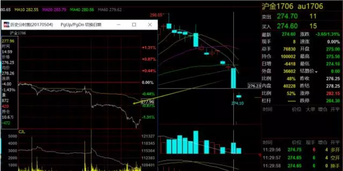 金面很紧,监管依然很严!|资金面|花园生物|中航飞机