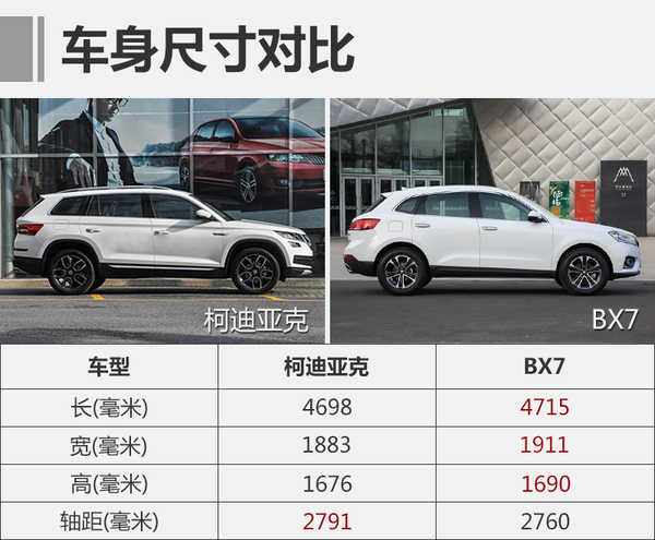 海外品牌在华争宠 柯迪亚克与BX7谁出色