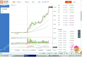 自3月30日开始,火币网莱特币开始放量突破。