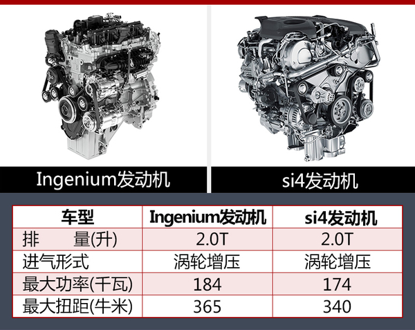 捷豹新F-PACE将上市 换搭新2.0T发动机