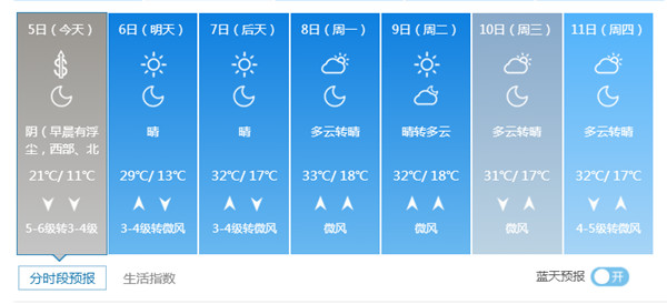 未来北京天气预报40天_(未来北京天气预报40天查询)