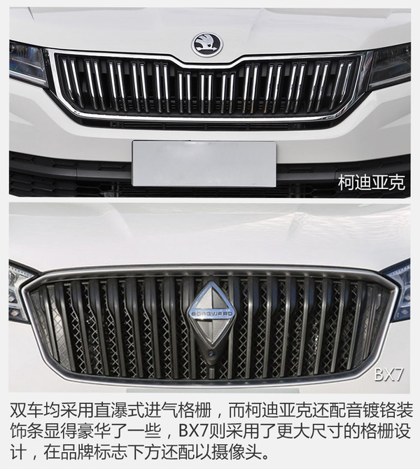 海外品牌在华争宠 柯迪亚克与BX7谁出色