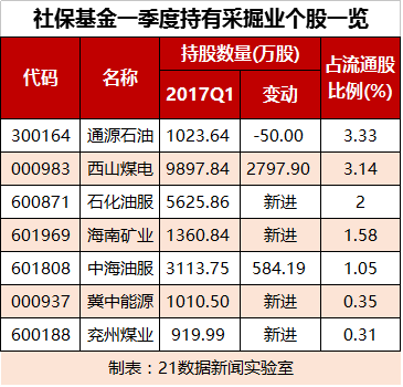 这个行业华丽逆袭了!净利大增334%,社保大幅