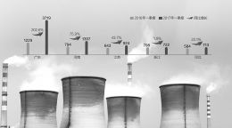 一季度全国环保举报逾8万件 临汾应对污染不力