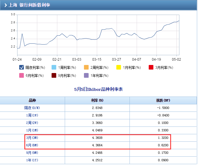 金面很紧,监管依然很严!|资金面|花园生物|中航飞机