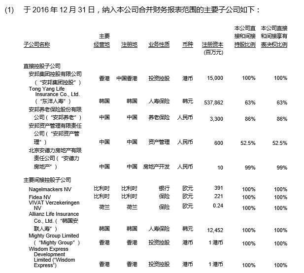 安邦人寿首次遭公开处罚!3个月禁止申报新产品