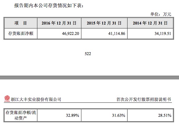 银行卡余额_营业外收入期末余额(3)