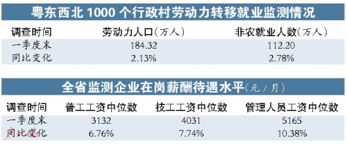一季度新增就业人口_就业创业