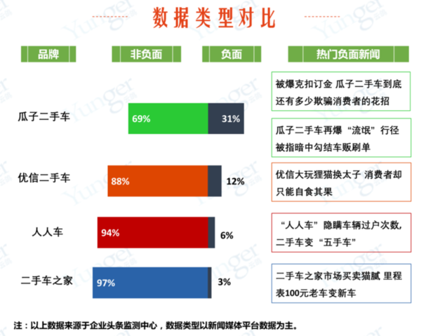 优信、瓜子和人人开打二手车市场三国杀|二手