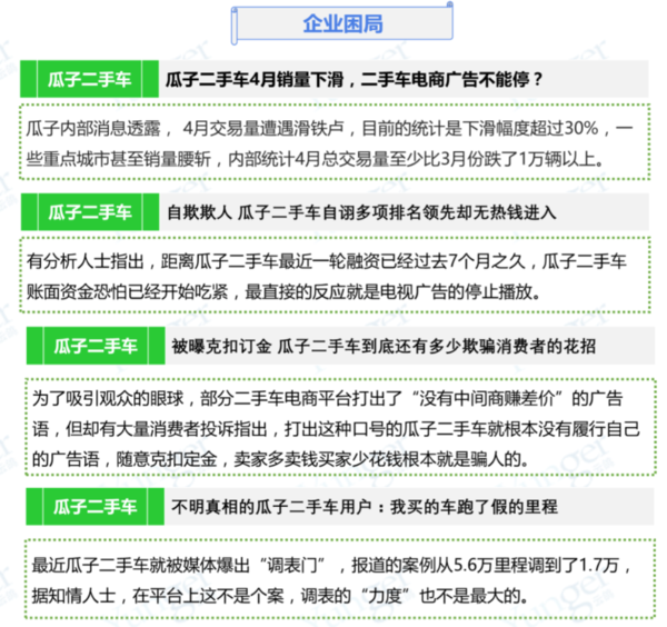 优信、瓜子和人人开打二手车市场三国杀|二手