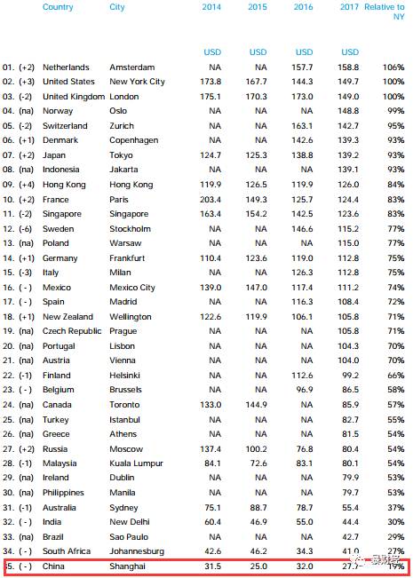 颠覆认知!中国物价竟如此低!_财经头条