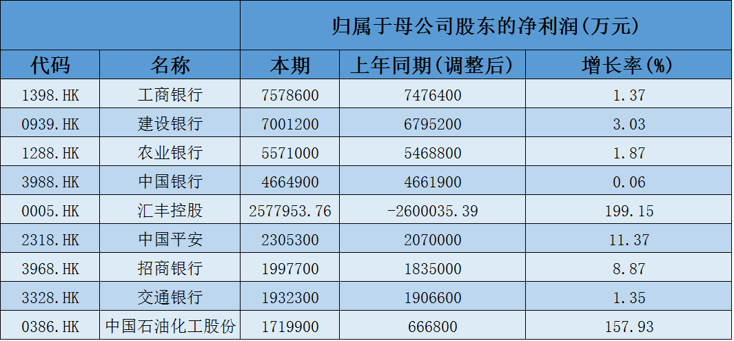港股GDP