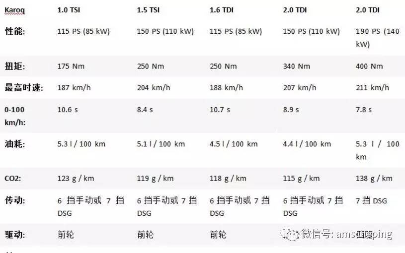 视频 | 最亲民的斯柯达SUV要来啦!