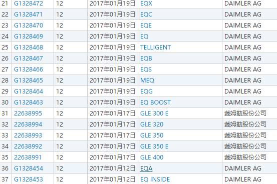 奔驰在华申请11个EQ商标 不排除国产电动车