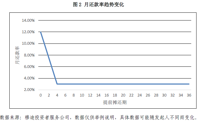 国际信用卡应收账款资产支持证券评级方法借鉴