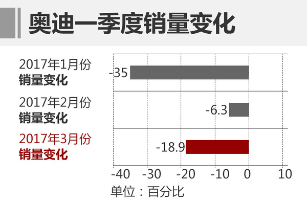 德系三强“争霸”最终花落谁家是未知数