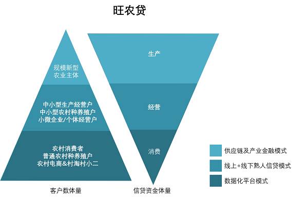 微农贷加盟