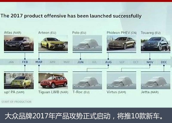 大众2017产品计划 全新SUV等6车将上市