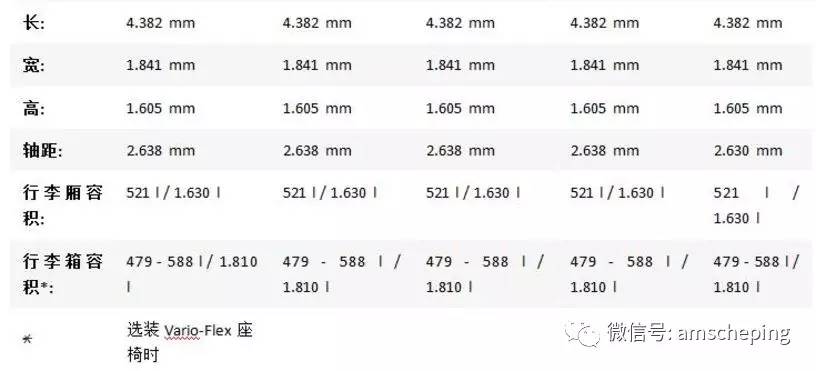 视频 | 最亲民的斯柯达SUV要来啦!