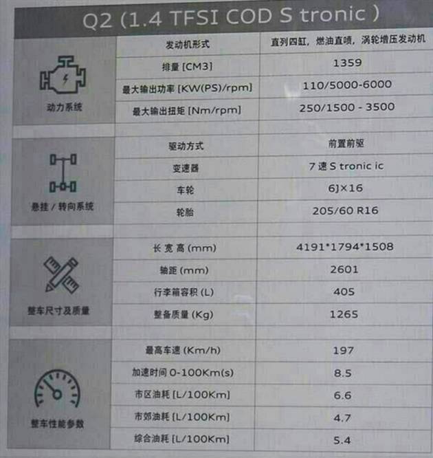 奔驰宝马已懵逼，奥迪Q2真的来了！